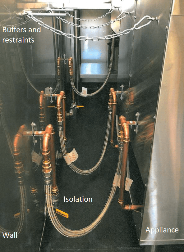 A photograph, with text overlay, depicting the correct way to configure and install a hose assembly. Hoses are shown.