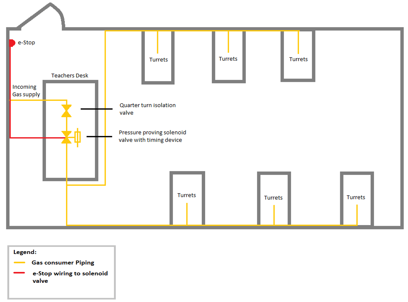 A simple drawing showing an overhead view of a science classroom and gas lines extending to each desk.