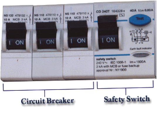 A labelled photograph of an electrical safety switch, showing 4 small panels with a switch set to the 